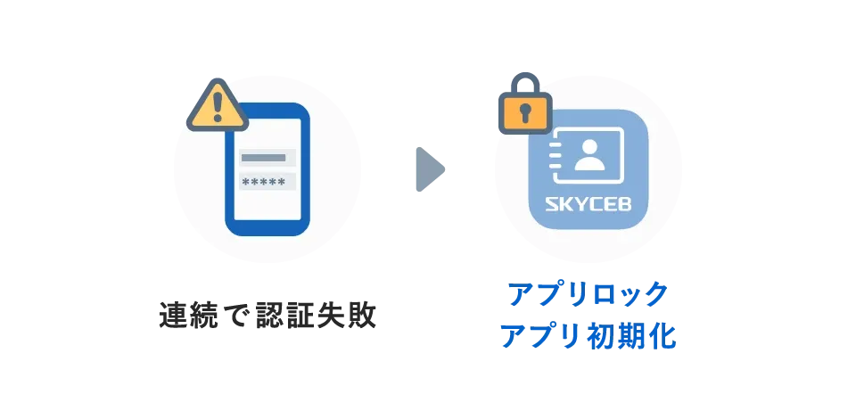 アプリロックで情報漏洩リスクを低減